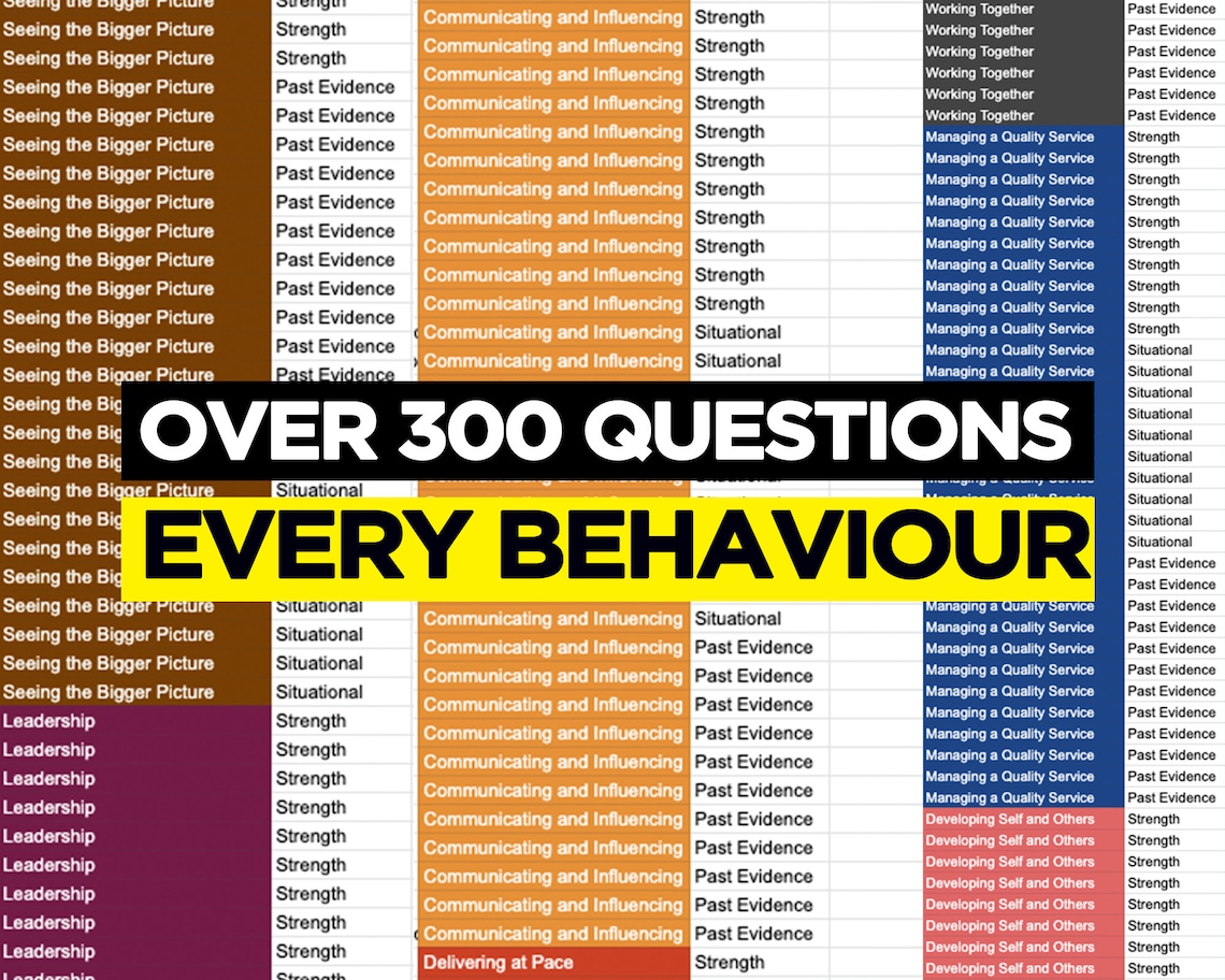 Civil Service Interview Questions Grade 7 at Jose Degraw blog