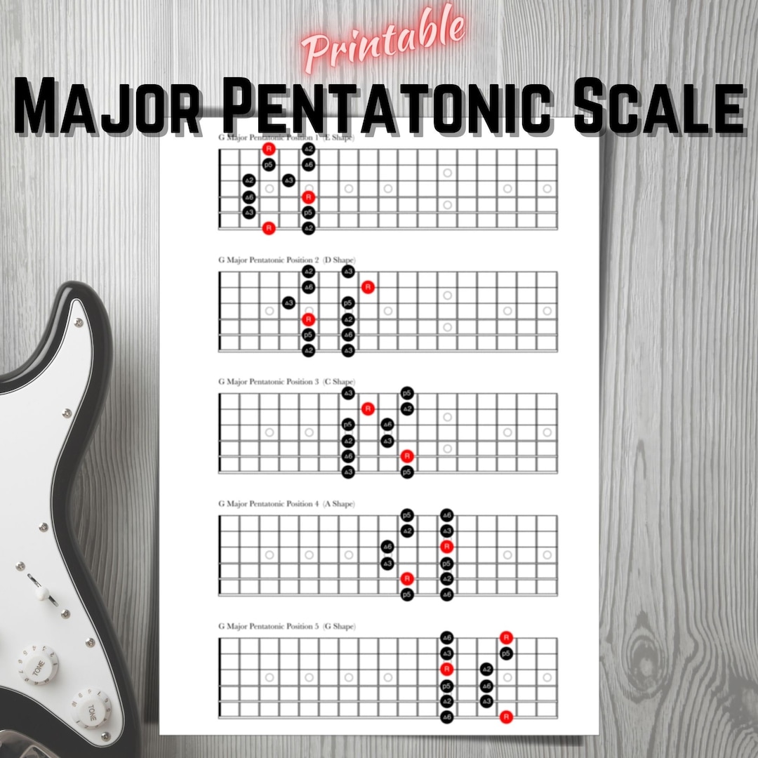 G Major Pentatonic Scale for Bass Guitar