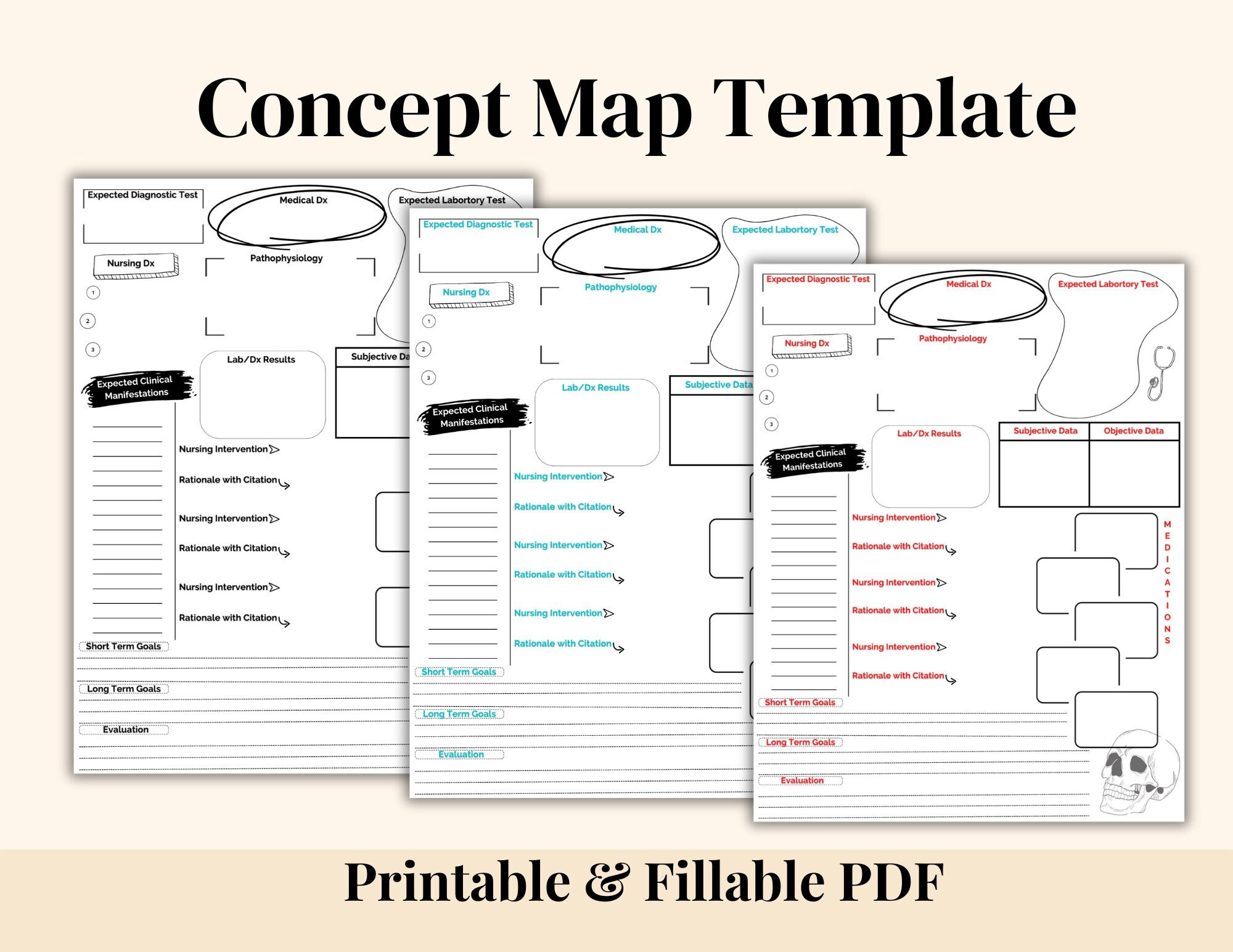 Nursing Concept Map Printable and Digital Download Care Plan Template ...