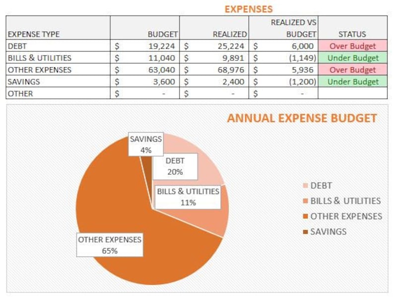 Customizable Monthly Budget Excel Spreadsheet Etsy