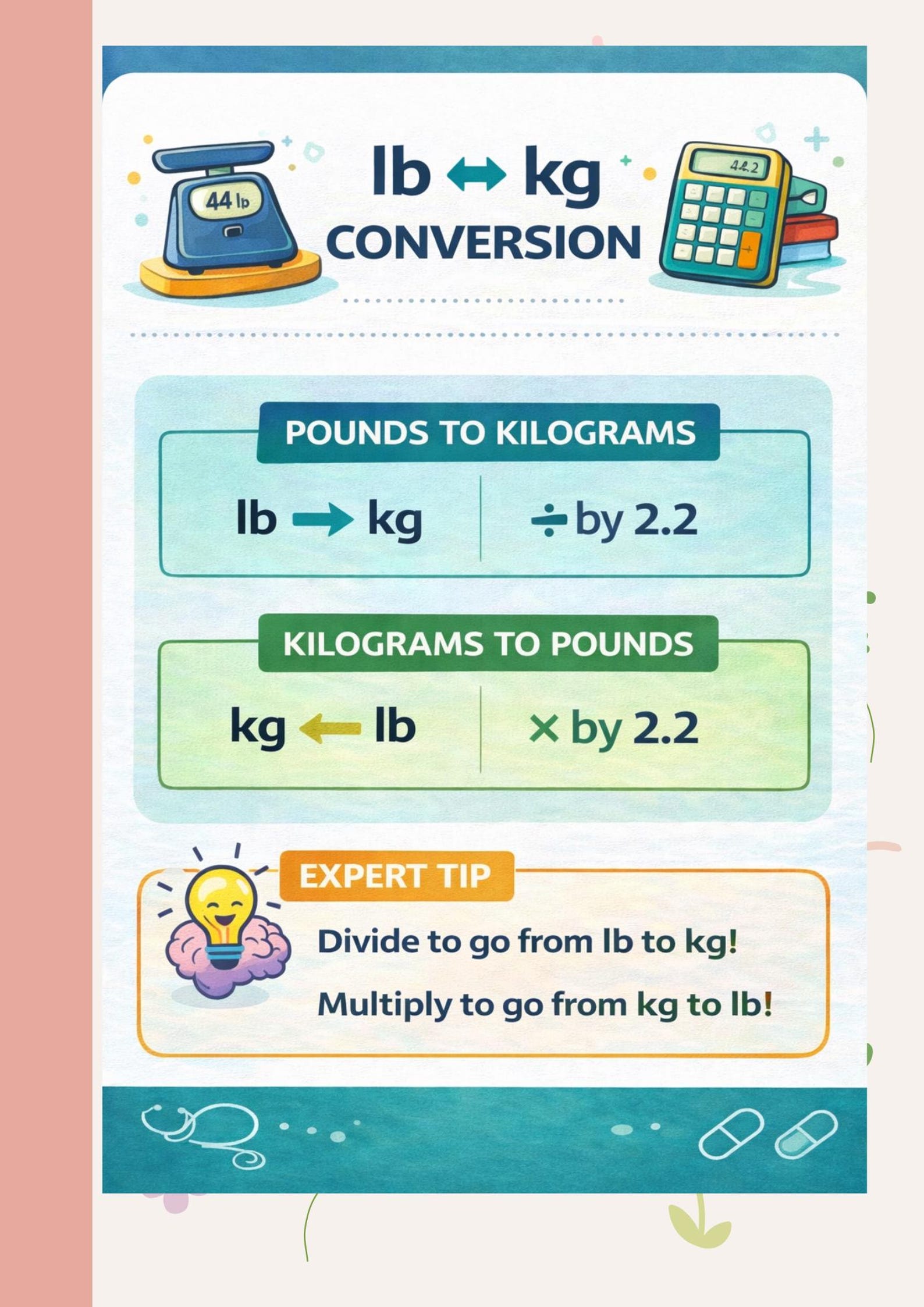 Dosage Calculator Conversion Chart - Medical Nursing Student Study ...