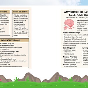 May include: Educational infographic about Amyotrophic Lateral Sclerosis (ALS), also known as Lou Gehrig's Disease. The image includes information on medications, client education, and nursing priorities. The background features a green landscape with cartoon trees and mountains.