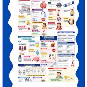 May include: Educational medical chart with information on drugs and hormones, including Glucagon, Levothyroxine, Methimazole, and Somatropin. The chart includes key points, nursing priorities, and NCLEX clues, with a blue background.