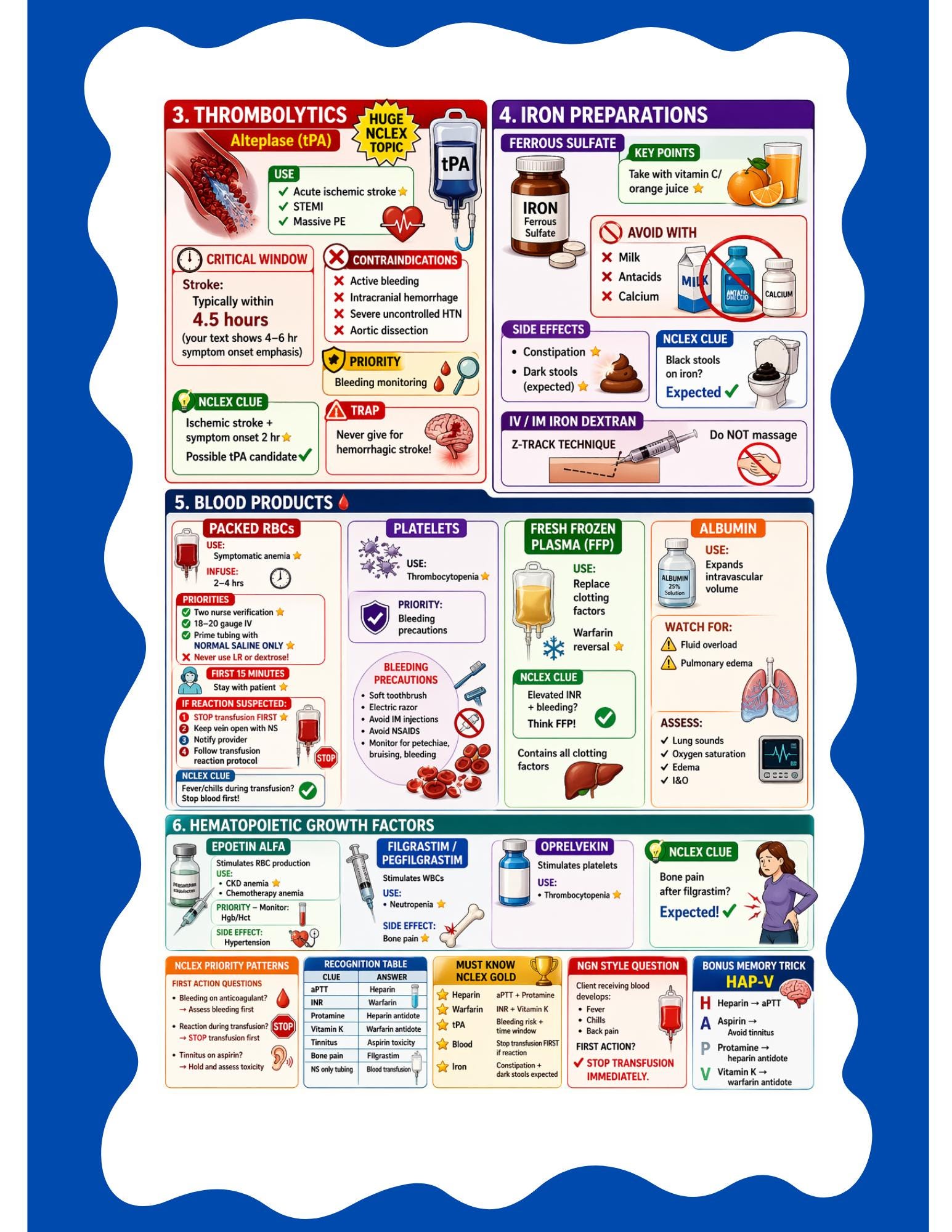 Master IV Cardiac Medications for NCLEX & Critical Care Nursing Study ...
