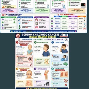 May include: Educational poster detailing pediatric communicable diseases and childhood cancers. Includes key clues, nursing priorities, and NCLEX information. Features illustrations of children and medical symbols.