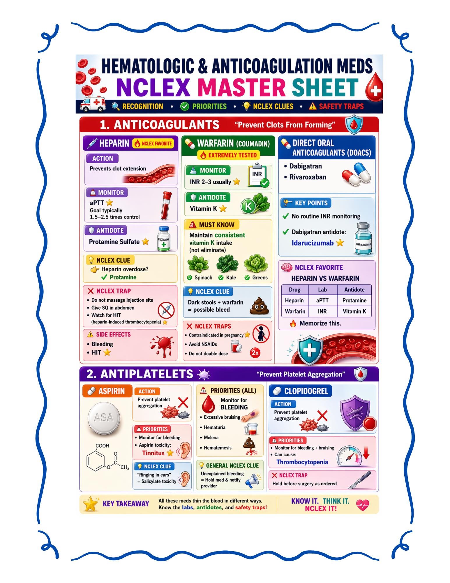Master IV Cardiac Medications for NCLEX & Critical Care Nursing Study ...