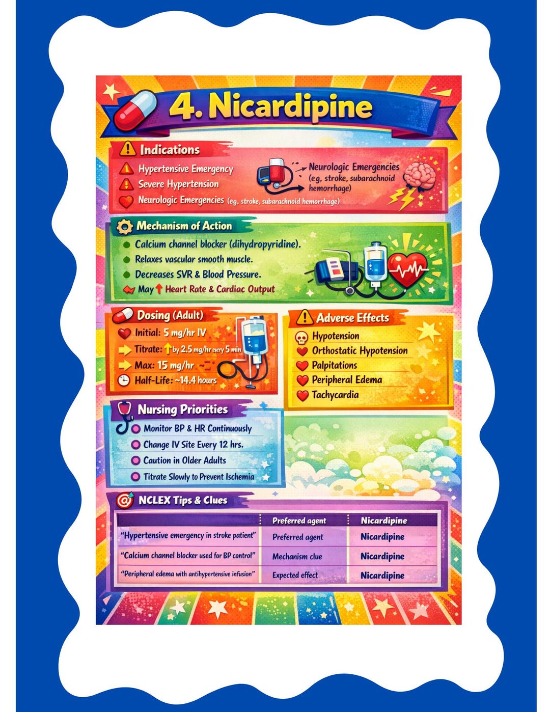Master IV Cardiac Medications for NCLEX & Critical Care Nursing Study ...