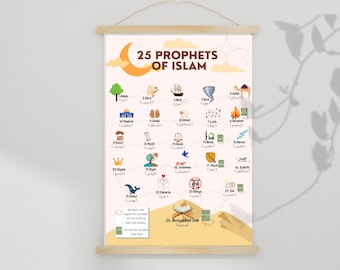 25 Prophets in Islam Print: Children's Islamic Art (Digital Download)
