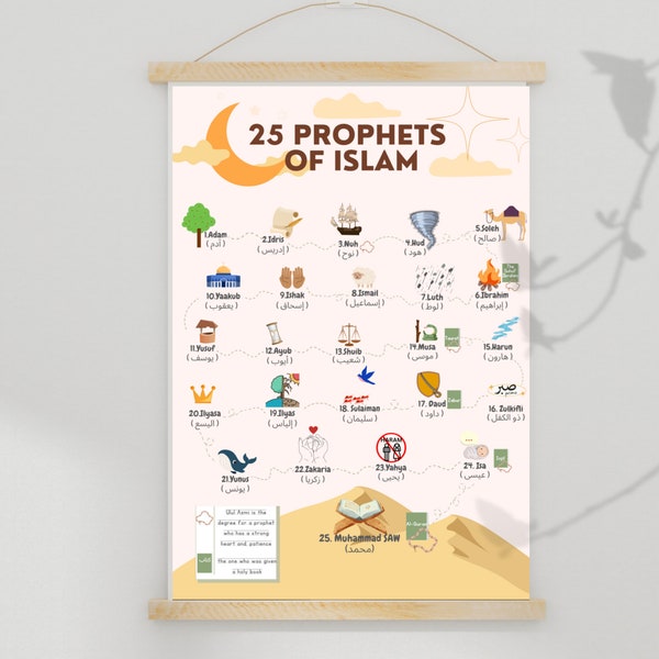 Prophets in Islam Print | Prophets Print | Islamic Print | Children's Islamic Print | Islamic Art | Islamic Educational Art | Islamic Gift