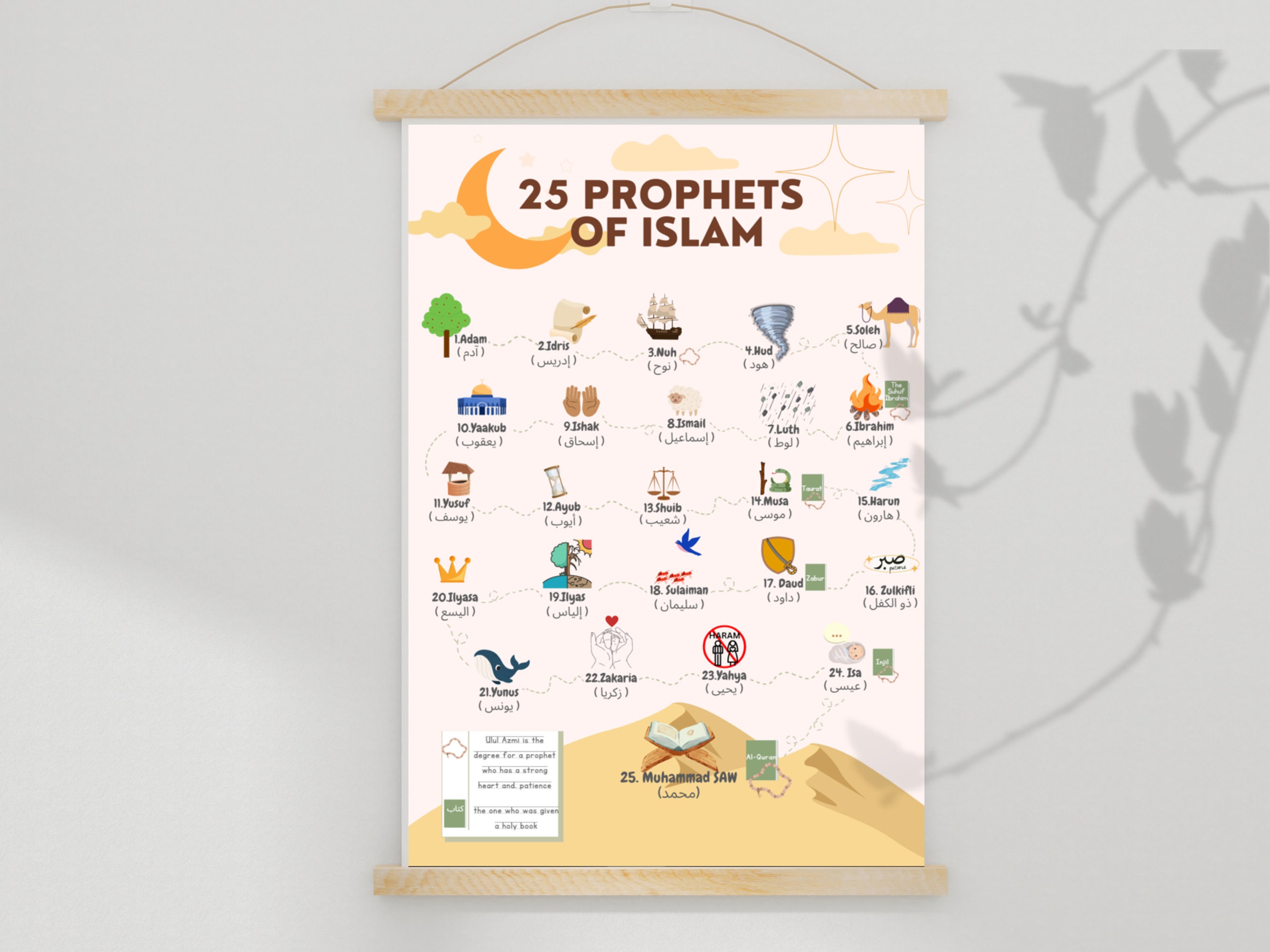 Prophets In Islam Print Prophets Print Islamic Print Etsy periodically-and-often-behind-closed-doors-we-hear-from-the-officials