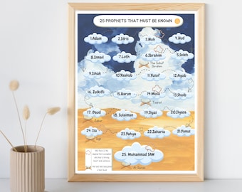 25 Prophets In Islam Print: Islamic Nursery Decor (Digital Download)