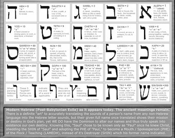 May include: A chart displaying the Modern Hebrew alphabet with each letter's name, numerical value, and meaning. The chart includes text explaining the translation of names and the significance of the letters.