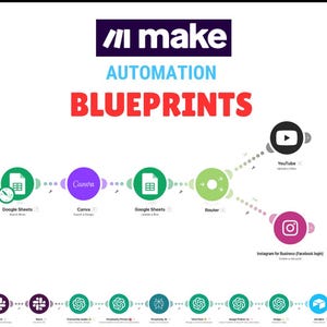 Può includere: Un diagramma che illustra l'automazione, con la parola "make" in viola e bianco, e le parole "AUTOMATION BLUEPRINTS" in blu e rosso. Il diagramma include icone per Google Sheets, Canva, Router, YouTube e Instagram.