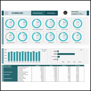 Data Analysis Excel Templates, Financial, HR, Project Dashboards - Etsy
