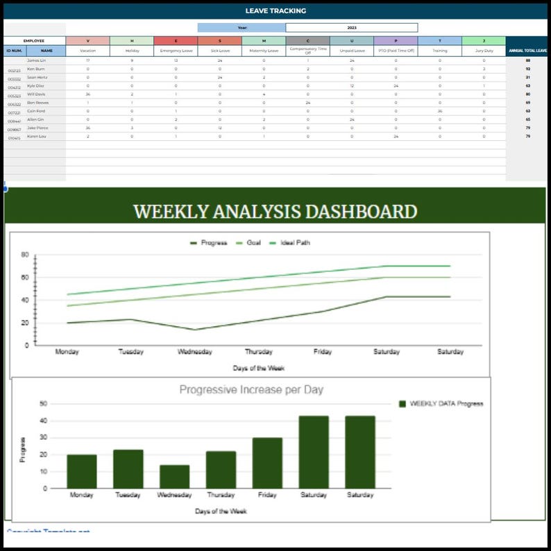 Data Analysis Excel Templates, Financial, HR, Project Dashboards - Etsy