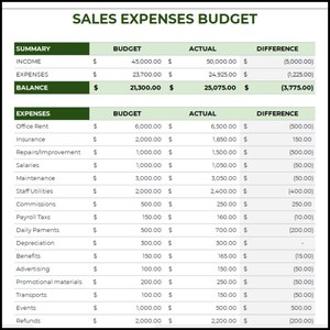 INCOME EXPENSE TRACKER Templates, Sales Analysis Spreadsheets, Easy ...