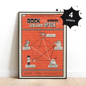 Digital Print Rock Paper Scissors Lizard Spock, The Big Bang Theory Art Print, Rock Paper Scissors Lizard Spock Rules Print, Multiple sizes