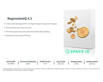 RegressionIQ 4.3 Strategia Tradingview - Indicatore -Bot di segnale per i mercati delle criptovalute Binance - Space ID COIN (ID)