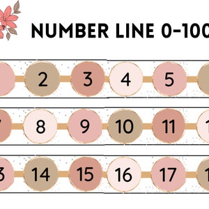 Floral Classroom Number Posters | Floral Classroom Decor | Number Posters | Number Line 0-100 | Elementary Classroom