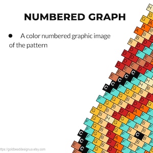May include: A colour-coded numbered graph pattern titled "NUMBERED GRAPH". The pattern uses various colours and letter combinations. The text "A colour numbered graphic image of the pattern" is also present.