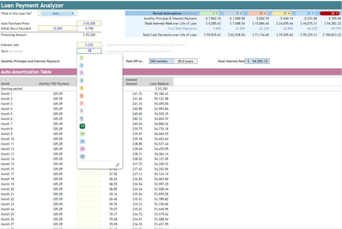 Ultimate Easy to Use Loan Analyzer / Calculator for Auto, Student Loan, HELOC, Other Home Loans