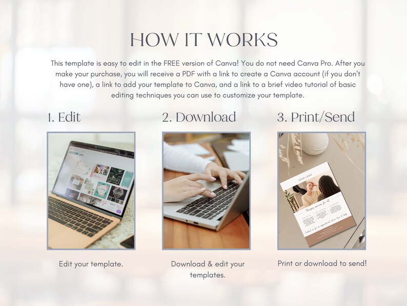 May include: Image showing the steps to use a template: Edit, Download, and Print/Send. The text explains the template is editable in Canva. A laptop, hands typing on a keyboard, and a printed document are shown.