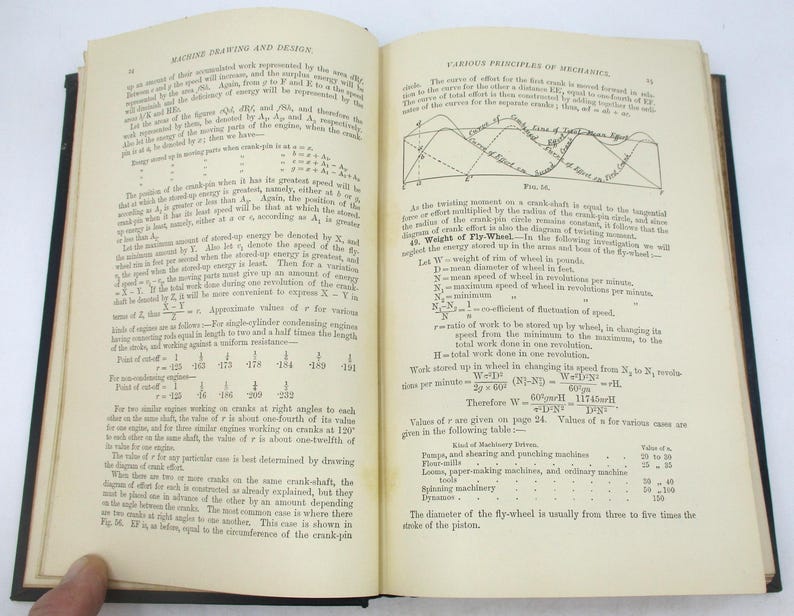 May include: A page from a book on machine drawing and design, with text and diagrams explaining the principles of mechanics, including the concept of a flywheel and its role in regulating speed. The text discusses the relationship between the weight of the flywheel, its speed, and the work it can store up.