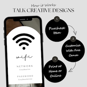 How to use the Rental Property Welcome Book template, showing steps from purchase to customization on Canva and printing, displayed on a phone screen with a sample WiFi sign.