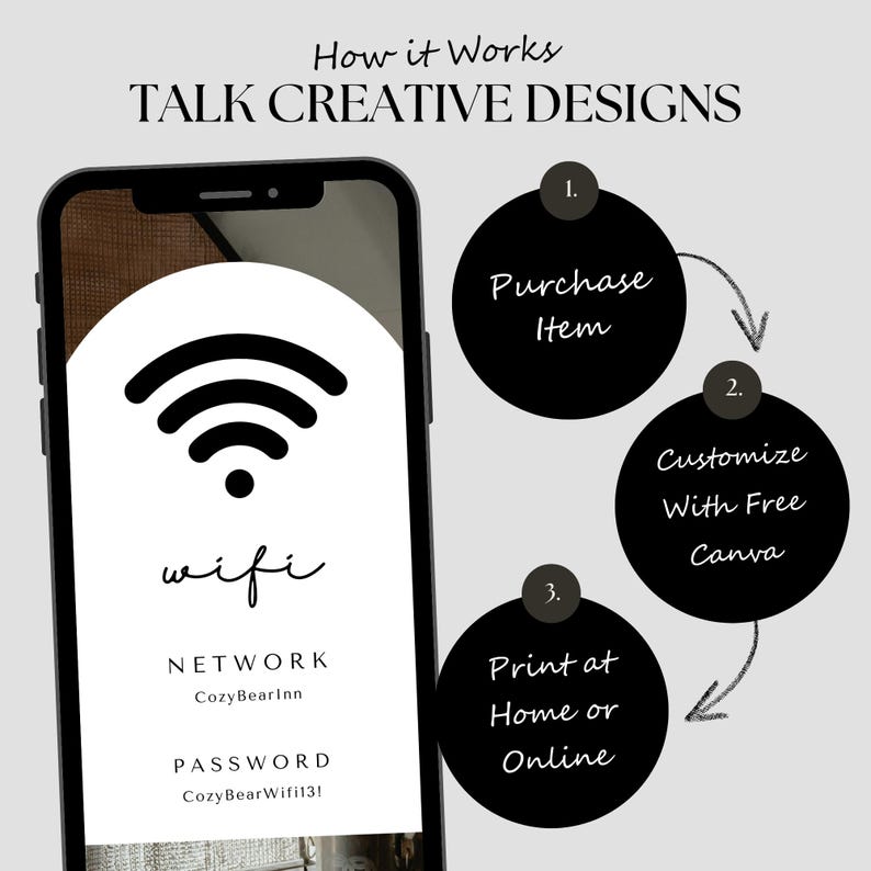 How to use the Rental Property Welcome Book template, showing steps from purchase to customization on Canva and printing, displayed on a phone screen with a sample WiFi sign.