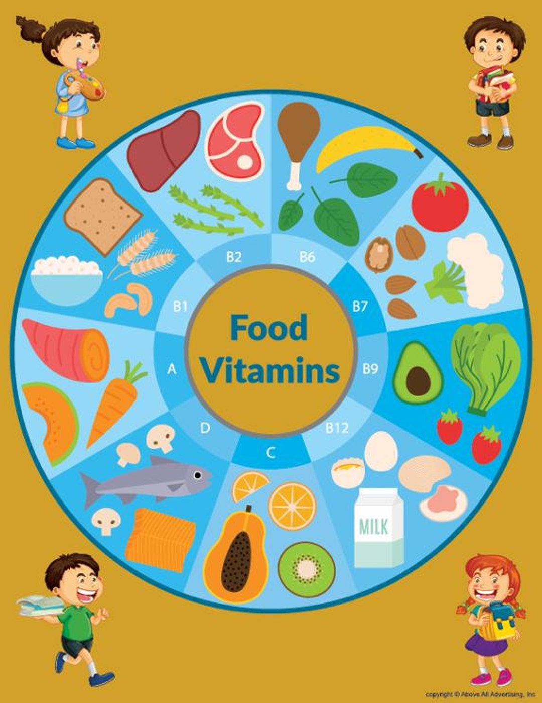 Food Vitamins Chart, Wall Adhesive Stickers for Kids Learning, School