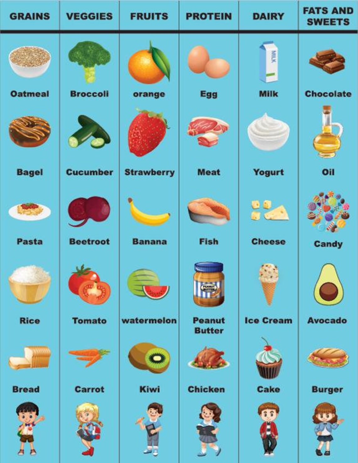 Food Chart For Kids Learning Kids Food Educational Poster Printable 