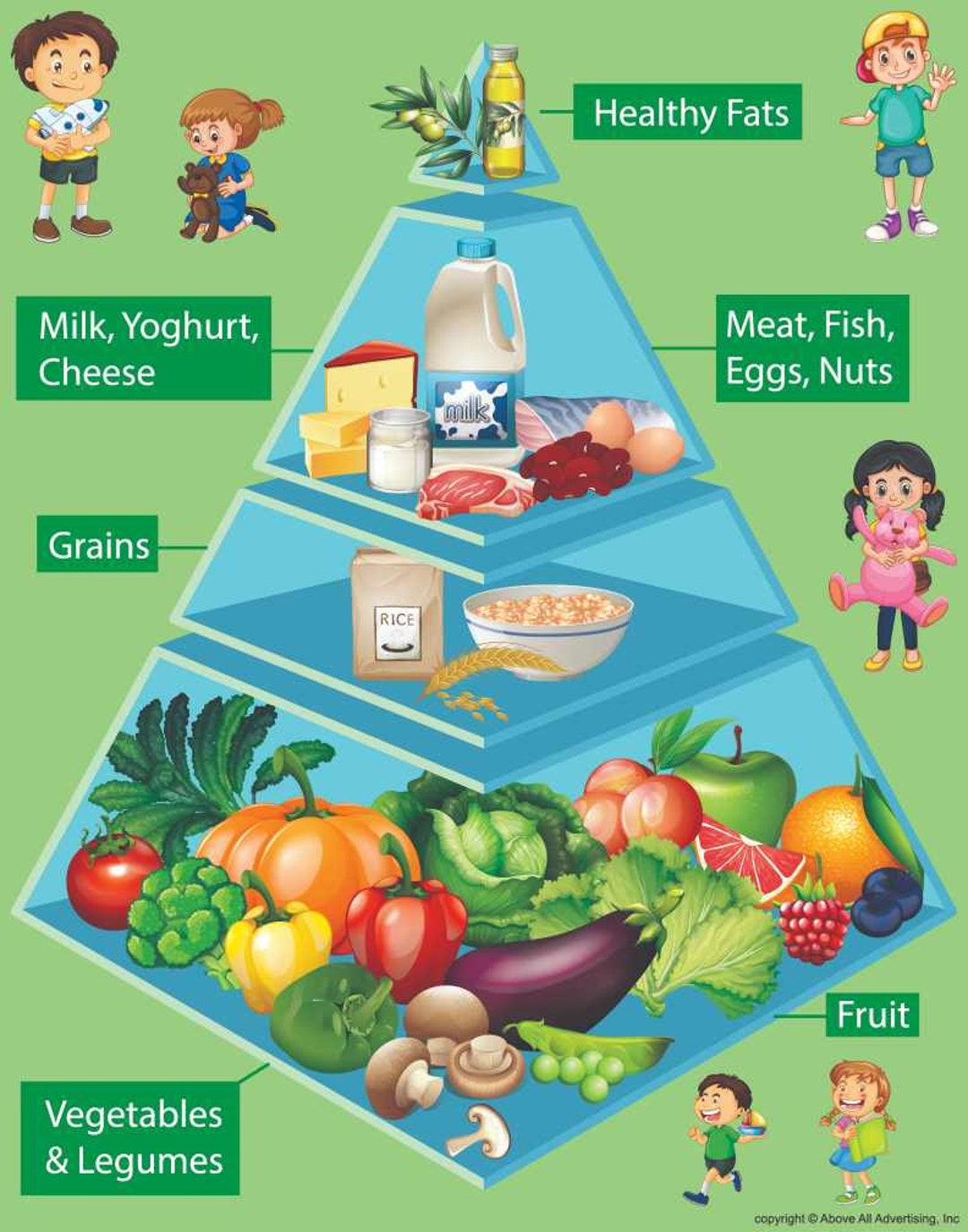 Healthy Food Pyramid Chart For Kids Learning Food Poster School Classroom Wall Decor