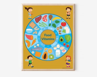 Healthy Eating Nutritious Food Vitamin Poster, Educational Diet Recommendations For Kids, School Poster - Digital Download