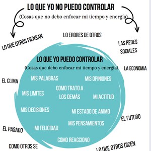 Op de afbeelding: Een turquoise cirkel met de tekst "Circulo de Control" bovenaan. De cirkel is verdeeld in twee secties, een met de naam "Lo que yo no puedo controlar" en de andere met de naam "Lo que yo puedo controlar". De secties zijn verder onderverdeeld in kleinere secties met tekst die dingen beschrijft die wel en niet onder controle zijn van een persoon.