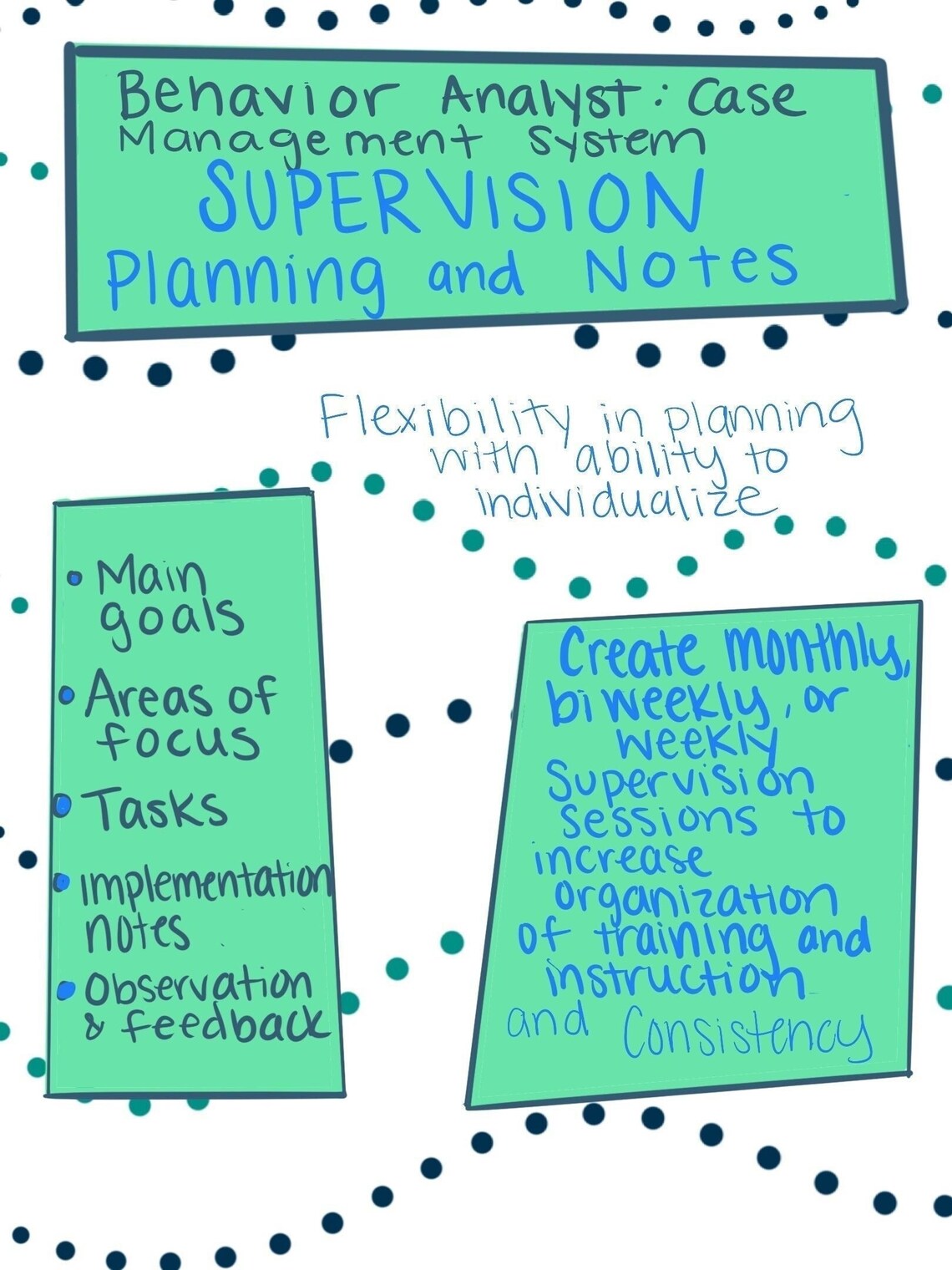 Behavior Analyst Case Management: Supervision Planning and Preparation ...