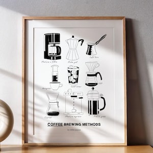 Coffee Brewing Method – Affiche pour les amoureux du café