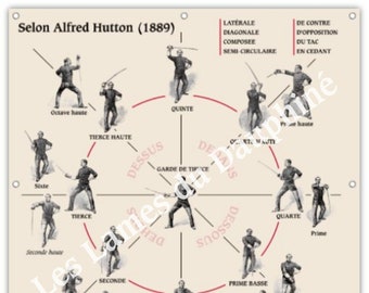 Poster of parade positions according to Alfred Hutton