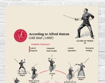 Poster of the saber's parries according to Alfred Hutton