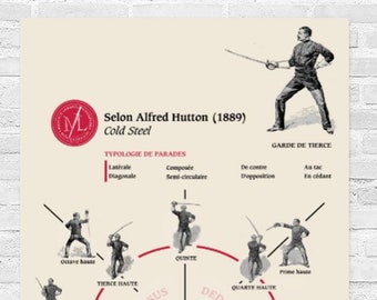 Post parade positions according to Alfred Hutton