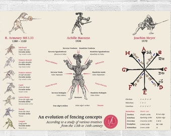 Global poster on fencing evolution between 13th century to 16th -- 40" x 28"