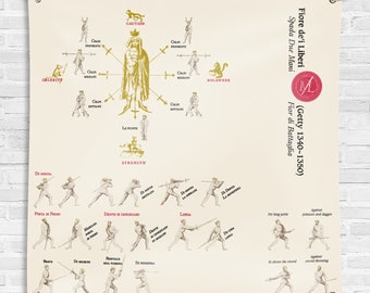 Placard of guards and strickes at longsword according to Fiore (Getty)