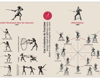 Poster on the evolution of fencing from the 17th to the 19th century - 1m x 70 cm