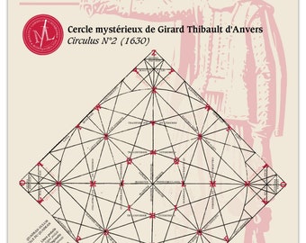 Poster Mysterious circle by Girard Thibault of Antwerp