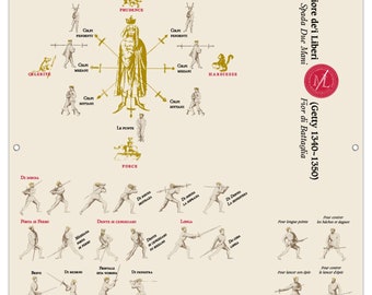 Poster of guards and strokes according to Fiore (Getty) with the long sword