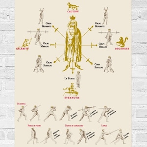 Puede incluir: Una ilustración vintage de un manual de esgrima medieval, Fiore de'i Liberi, Spada Due Mani (Getty 1340-1350) Fior di Battaglia. La ilustración muestra a un caballero con armadura con una espada, y un diagrama de diferentes técnicas de esgrima.