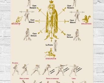 Poster of guards and strickes according to Fiore longsword