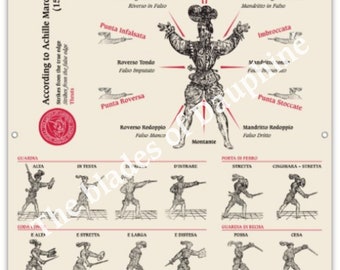 Placard of guards and strickes at sidesword according to Achille Marozzo
