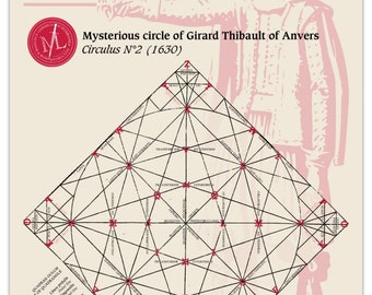 Poster - The mysterious circle of Girard Thibault of Antwerp