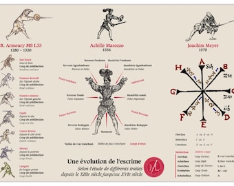 Poster on the evolution of fencing from the 13th to the 16th century - 1m x 70 cm