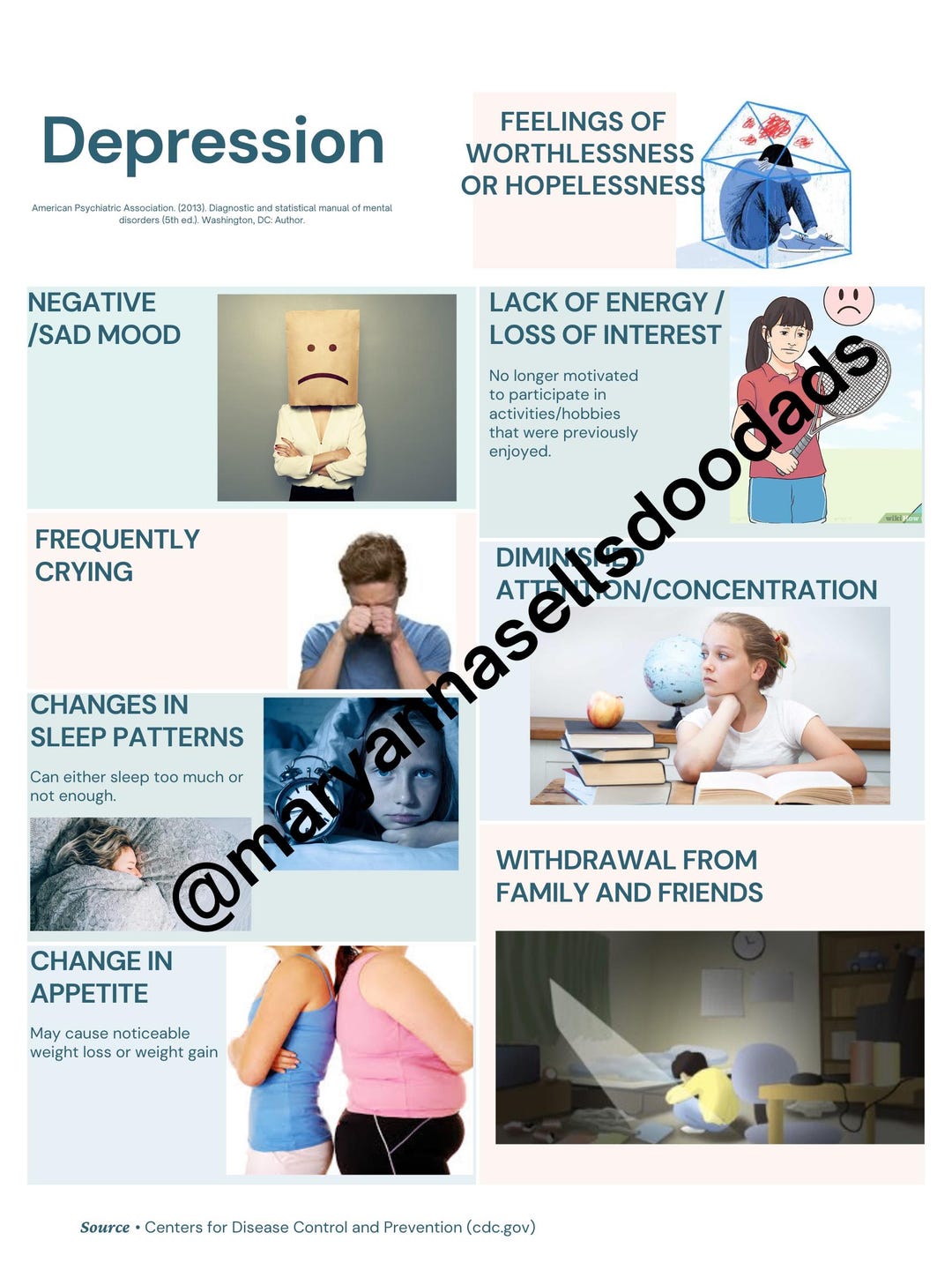Depression Visual - Etsy